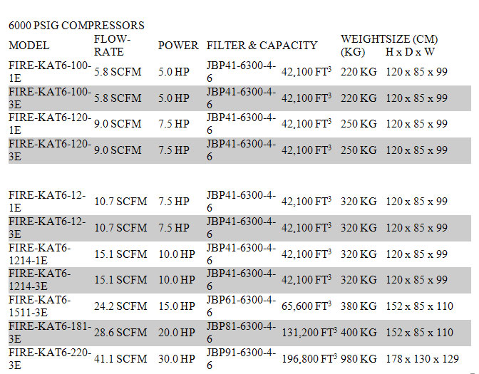 VerticalFire KatSeriesCompressors chart2